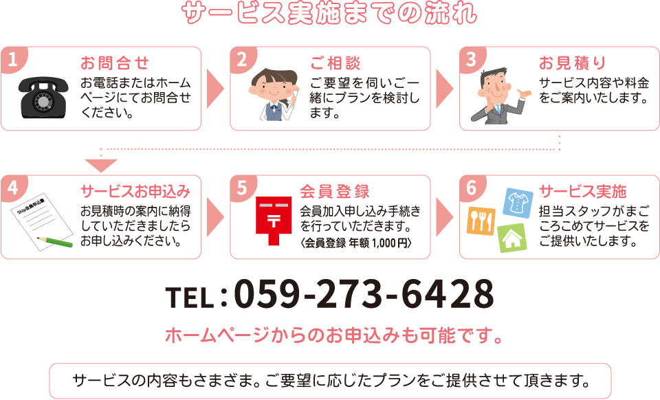 サービス実施までの流れ